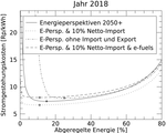 Curtailment Lcoe Spezial2018 D